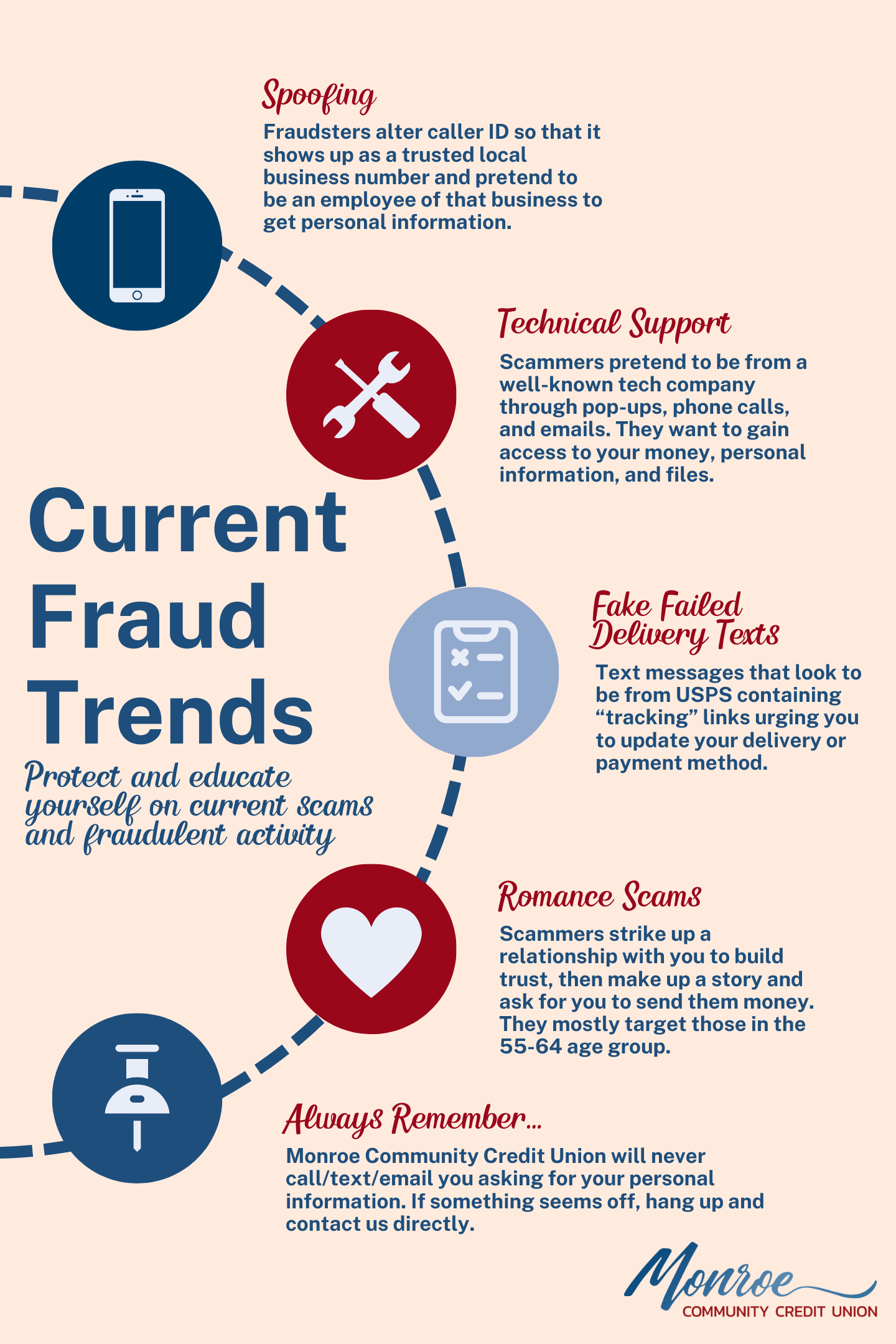 fraud trends